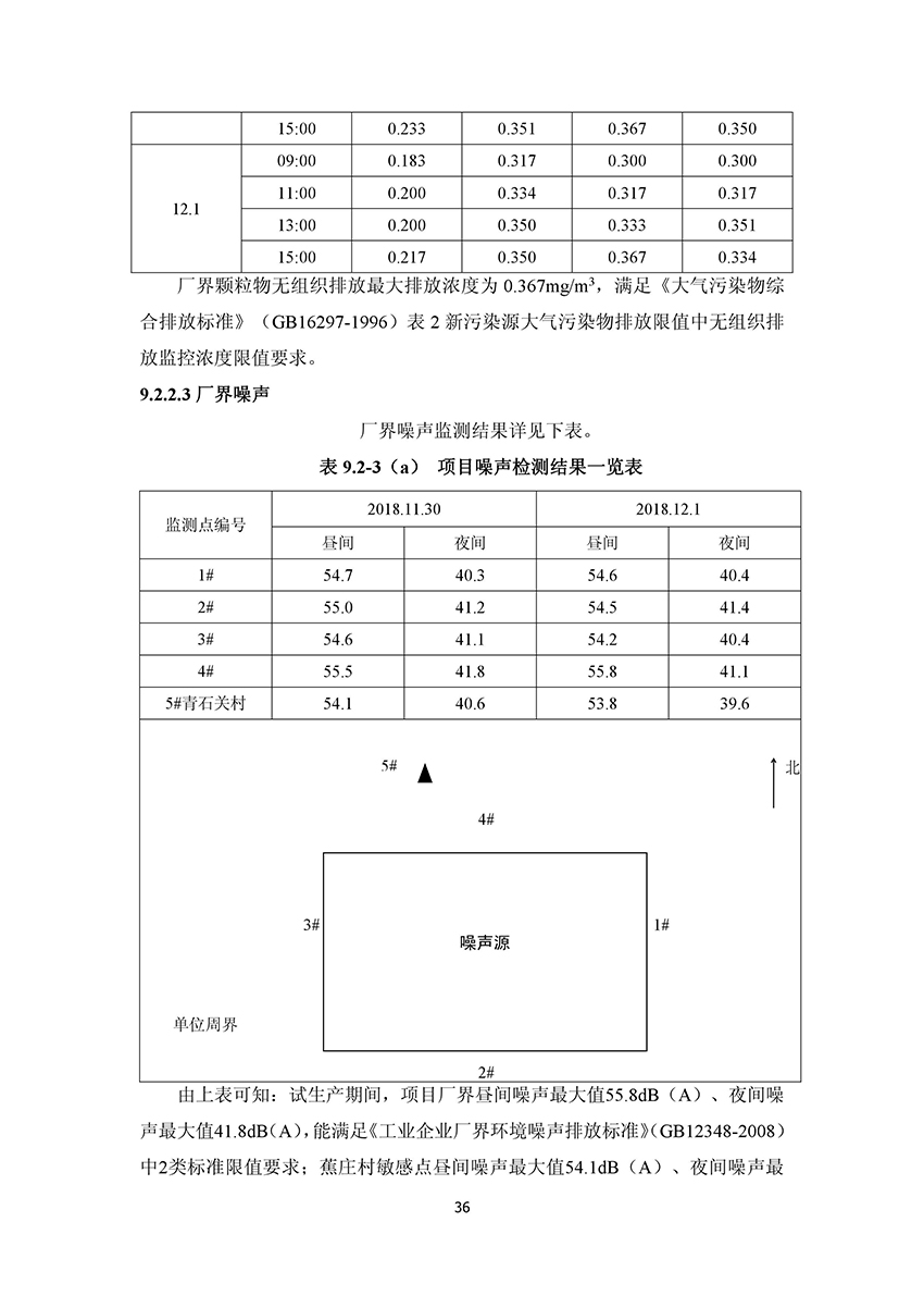 淄博林森環(huán)?？萍加邢薰掘?yàn)收?qǐng)?bào)告(40)