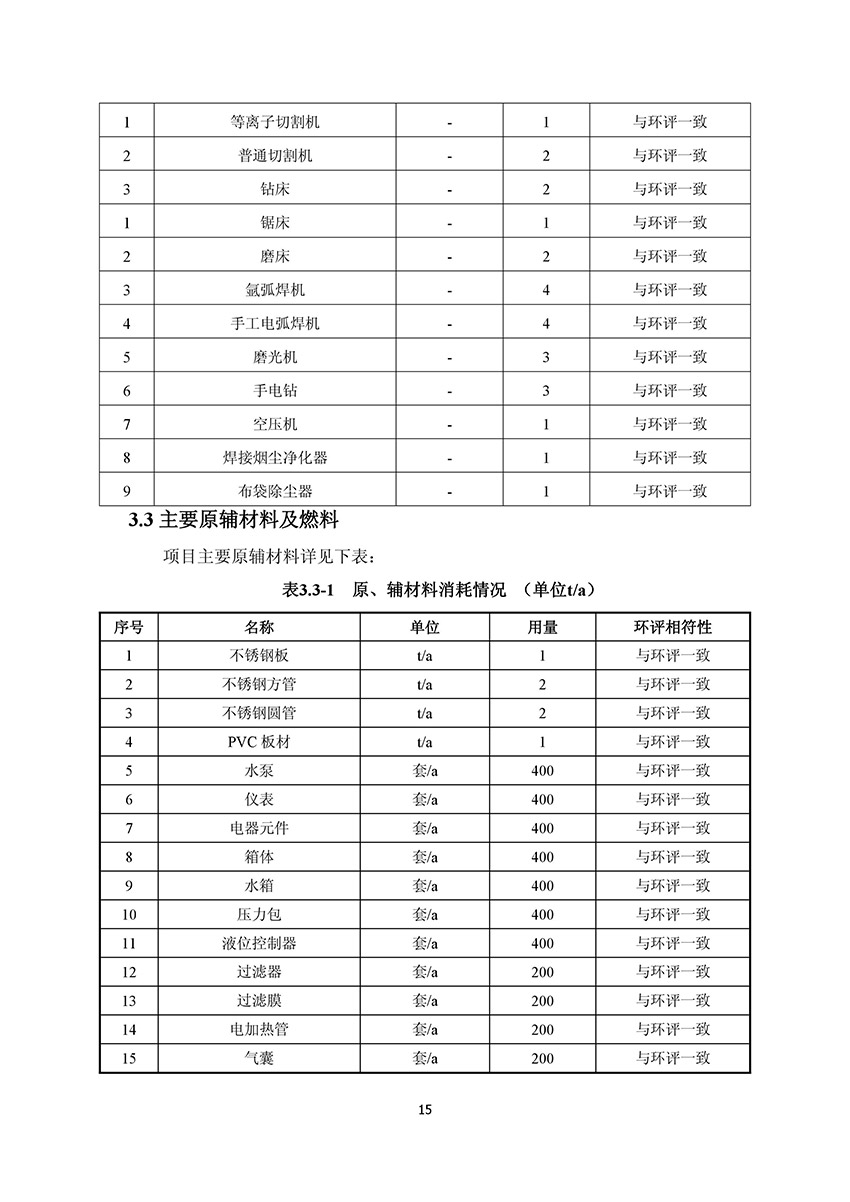 淄博林森環(huán)?？萍加邢薰掘炇請蟾?19)